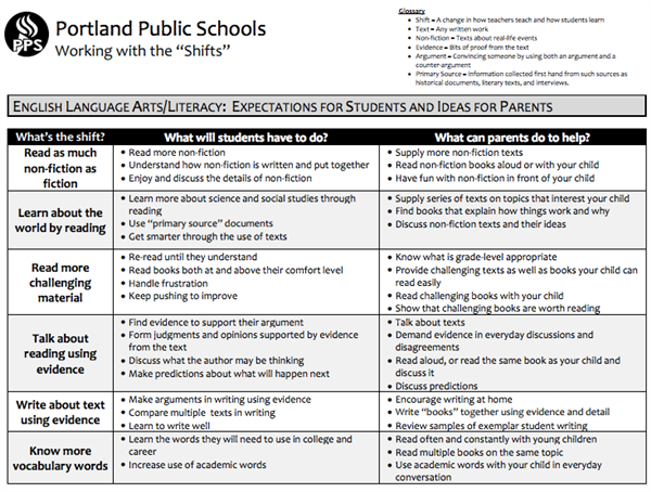 the portland baseline essays the portland baseline essays
