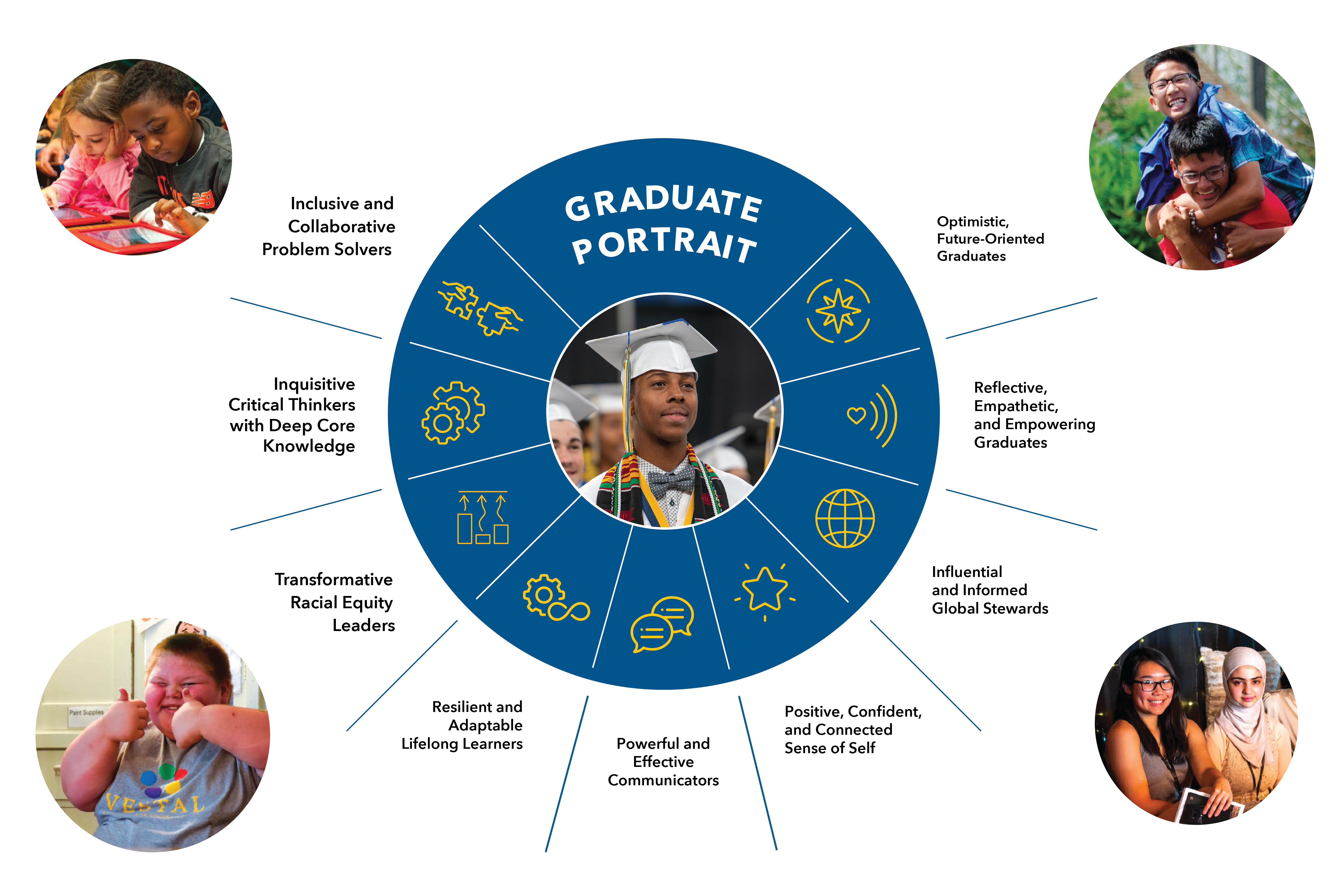 PPS Graduate Portrait