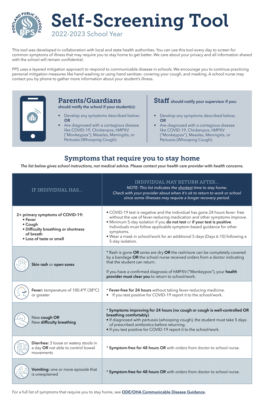 self screening tool