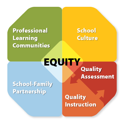 Successful Schools Framework 