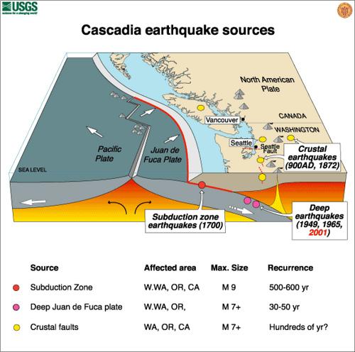 cascadia 