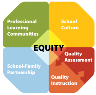 Equity 