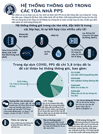 Download the Building Ventilation Infographic  - Vietnames