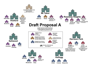 Draft A