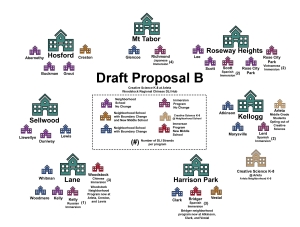 Draft B