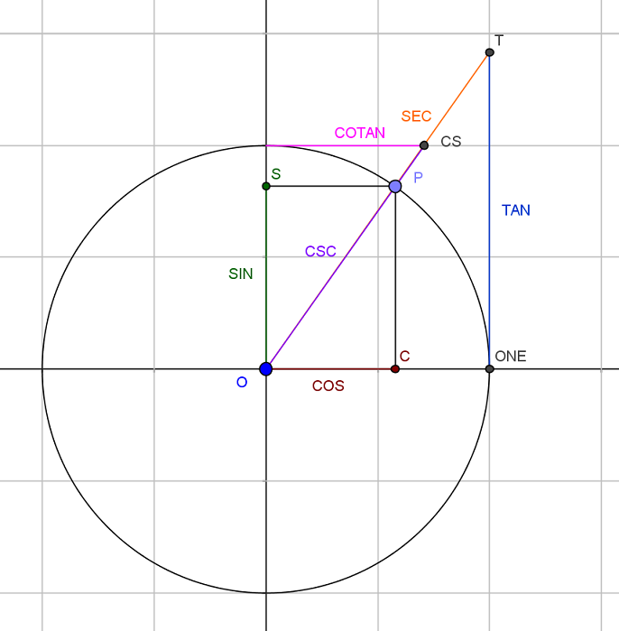 The chart 