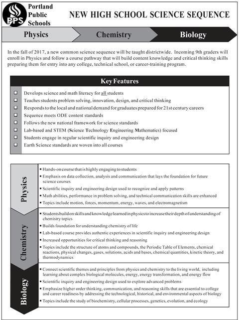Science Science - 
