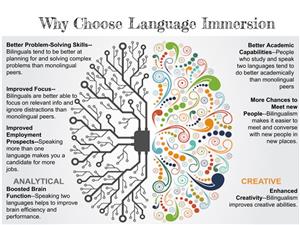 Why Choose Language Immersion 