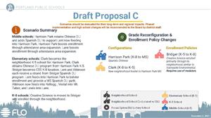 Draft C