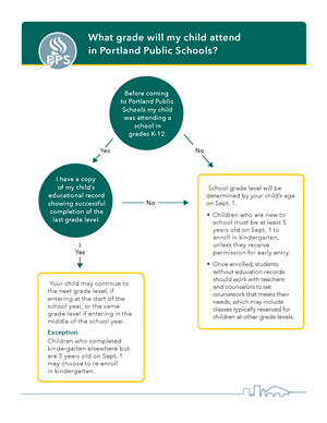 Click to see full chart 