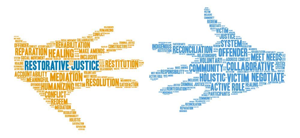 Building community with restorative justice Building community with restorative justice