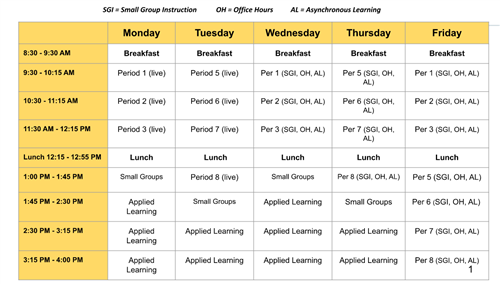 Master schedule 