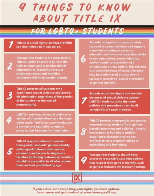 Title Ix Title Ix Resources For Students And Parents