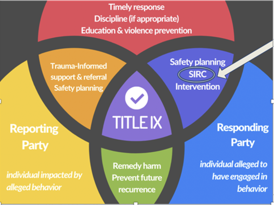 Title ix framework