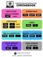 keyboard shortcuts for a Chromebook