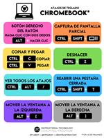 keyboard shortcuts for chromebook in spanish