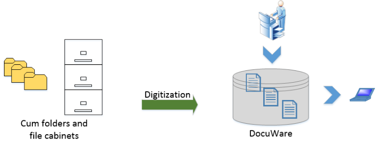 Digitization 