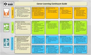 CL Continuum