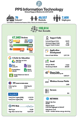 Thumbnail of IT infographic 