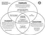 GEARUP Venn