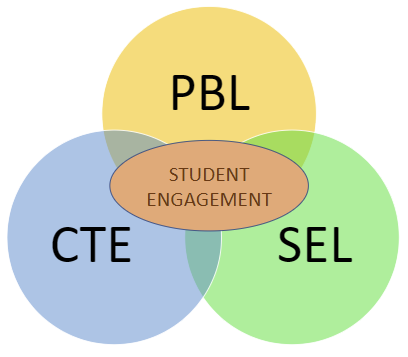 Student Engagement Diagram Student Engagement Diagram