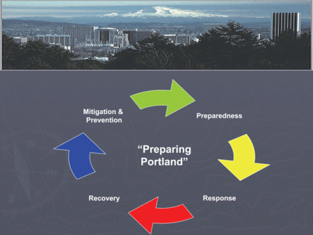 4 Phases of Emergency Management 