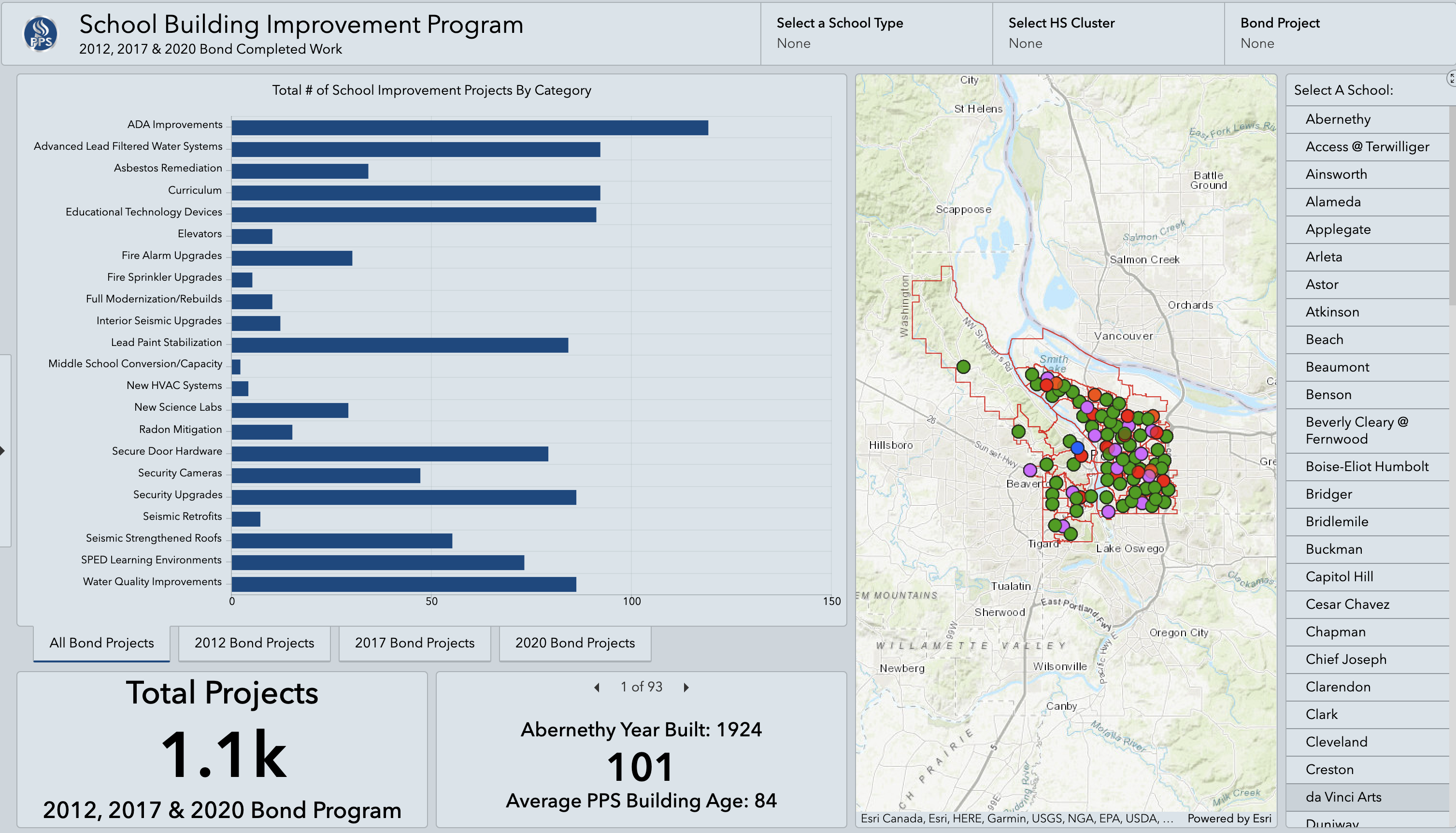 Dashboard screenshot