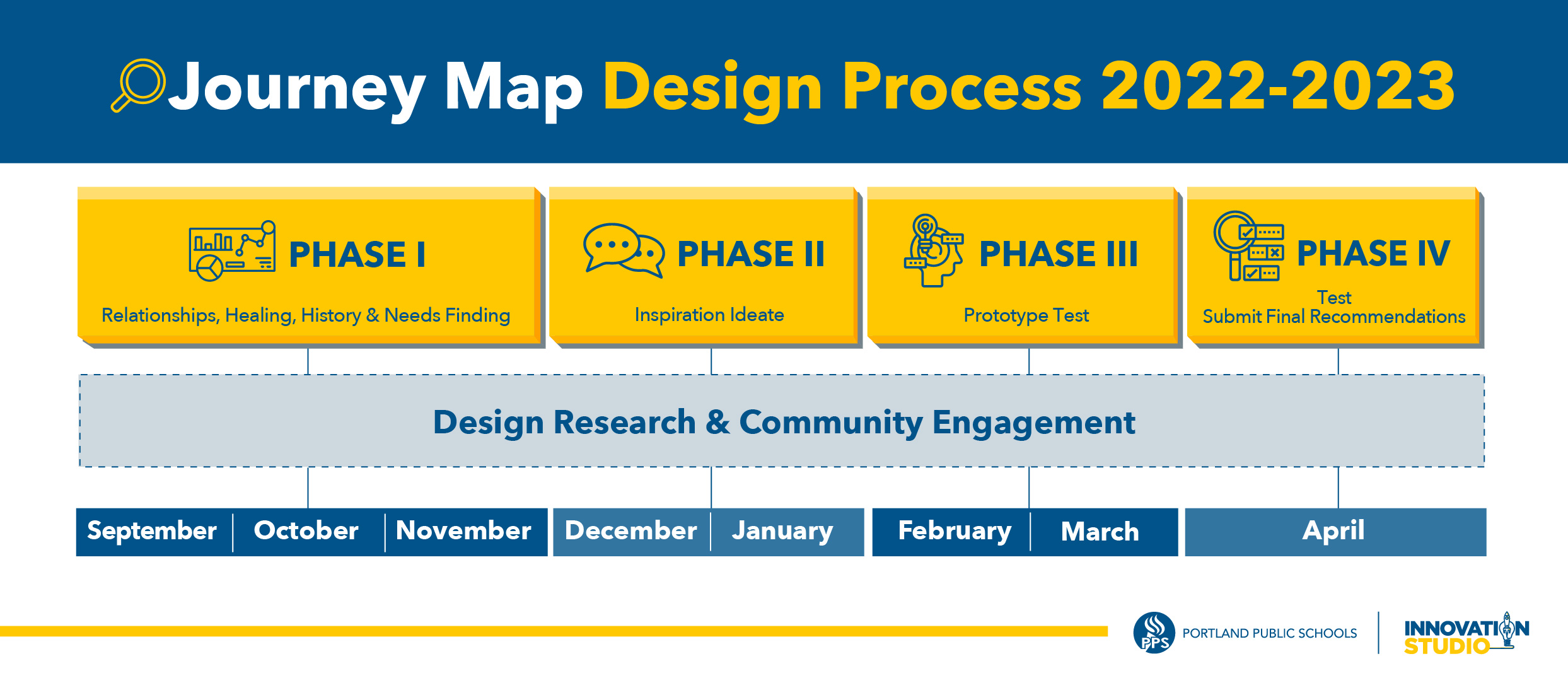 CBSE Journey Map Graphic