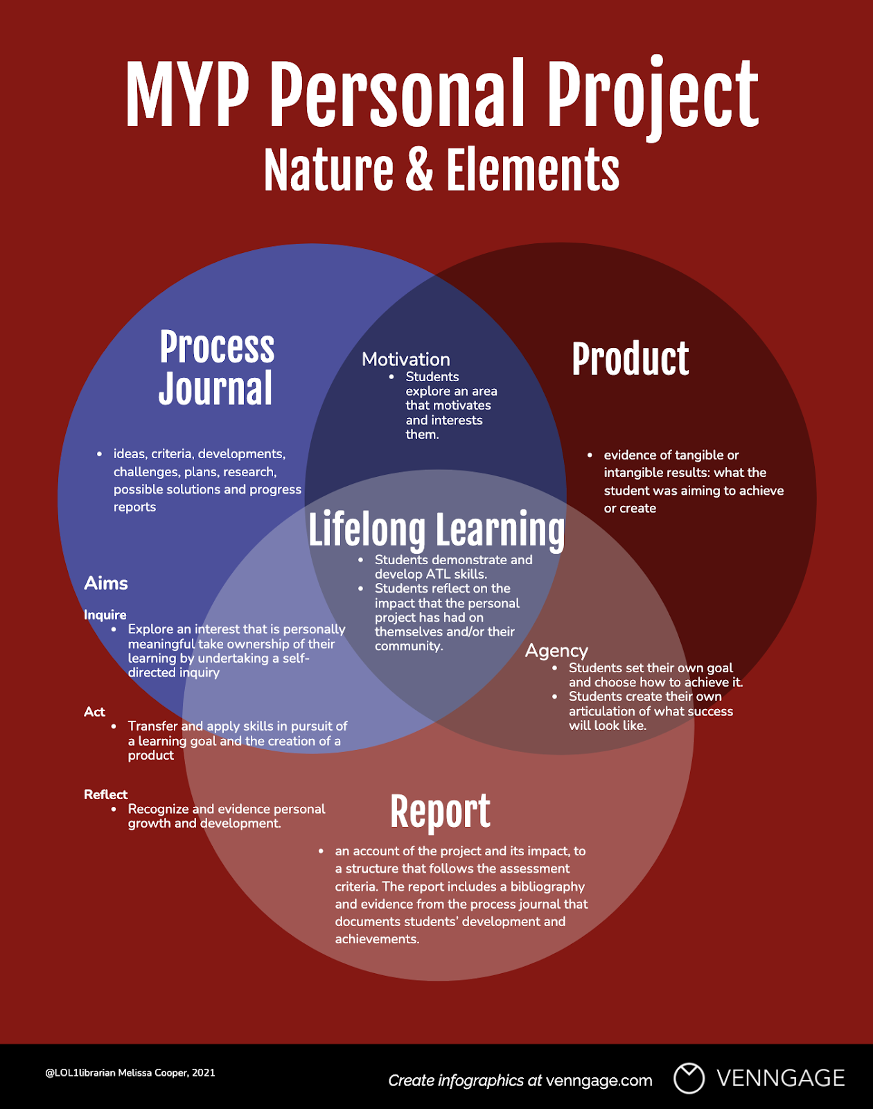 ib-middle-years-program-the-personal-project