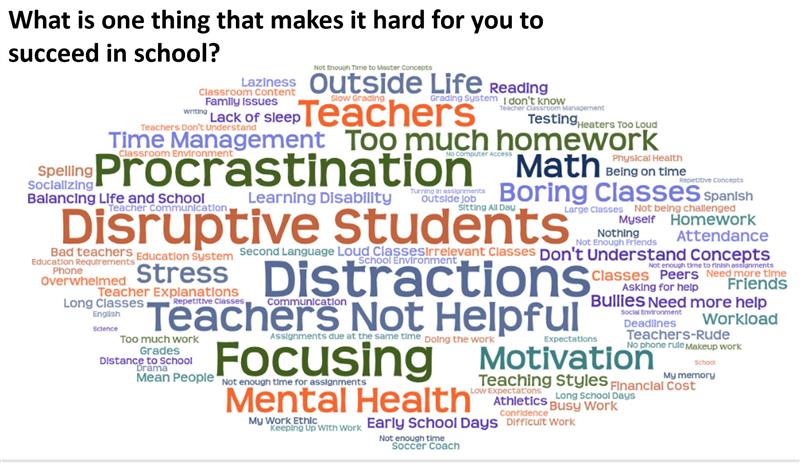 Challenge to School Success
